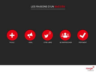 n
Sources : Institut Comscore
Les raisons d’un succès
n Facile à utiliser
n Très viral
n Plus de libertés
n Rapprochement avec ses fans
n Recherche pertinent
 
