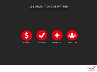 n
Et peut permettre de déclencher l’achat
06/03/2013
Infographie réalisée par Lab42
UN OUTIL QUI PERMET DE DECLENCHER L’ACHAT
Discounts Concours Contenu SAV
Vendre Faire connaitre Exclusivité CRM
 