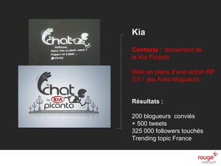 n
Kia
Contexte : lancement de
la Kia Picanto
Mise en place d’une action RP
2.0 / jeu Avec blogueurs
Résultats :
200 blogueurs conviés
+ 500 tweets
325 000 followers touchés
Trending topic France
 