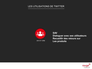n
Sources : Institut Comscore
Les raisons d’un succès
n Facile à utiliser
n Très viral
n Plus de libertés
n Rapprochement avec ses fans
n Recherche pertinent
LES UTILISATIONS DE
TWITTER
SAV
Dialoguer avec ses utilisateurs
Recueillir des retours sur
Les produits
 