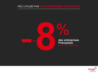 © Rouge-interactif / Présentation Social Media n
Peu utilisé par les ent françaises
n Seules 7% des entreprises françaises ont un compte Twitter
 