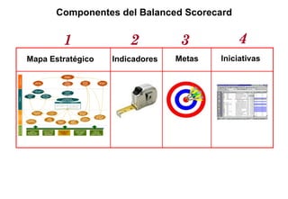 Componentes del Balanced Scorecard

1
Mapa Estratégico

2

3

4

Indicadores

Metas

Iniciativas

 
