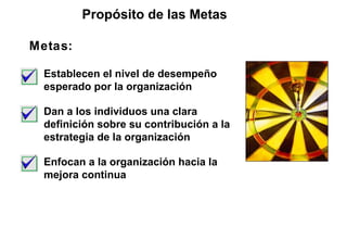 Propósito de las Metas
Metas:
Establecen el nivel de desempeño
esperado por la organización
Dan a los individuos una clara
definición sobre su contribución a la
estrategia de la organización
Enfocan a la organización hacia la
mejora continua

 