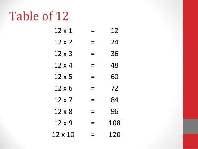 Worksheet Table Of 12 To 20 tables 11 to 20 table of 12