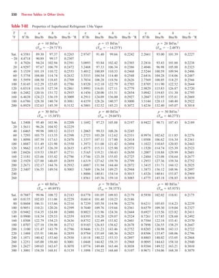 Table A12 Thermo Property Tables in SI and Other Units Tables | PDF
