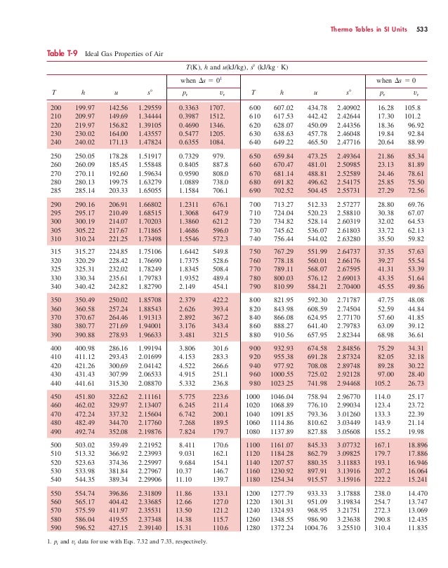 thermodynamic-tables-in-si-units-brokeasshome