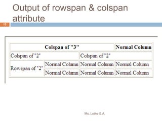 Output of rowspan & colspan
attribute
Ms. Lothe S.A.
15
 