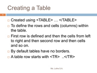 Creating a Table
 Created using <TABLE> … </TABLE>
 To define the rows and cells (columns) within
the table.
 First row is defined and then the cells from left
to right and then second row and then cells
and so on.
 By default tables have no borders.
 A table row starts with <TR> ..</TR>
Ms. Lothe S.A.
3
 
