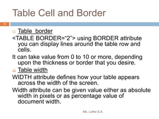 Table Cell and Border
 Table border
<TABLE BORDER=“2”> using BORDER attribute
you can display lines around the table row and
cells.
It can take value from 0 to 10 or more, depending
upon the thickness or border that you desire.
 Table width
WIDTH attribute defines how your table appears
across the width of the screen.
Width attribute can be given value either as absolute
width in pixels or as percentage value of
document width.
Ms. Lothe S.A.
5
 