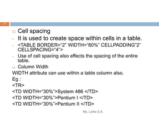  Cell spacing
• It is used to create space within cells in a table.
• <TABLE BORDER=“2” WIDTH=“80%” CELLPADDING”2”
CELLSPACING=“4”>
• Use of cell spacing also effects the spacing of the entire
table.
 Column Width
WIDTH attribute can use within a table column also.
Eg :
<TR>
<TD WIDTH=“30%”>System 486 </TD>
<TD WIDTH=“30%”>Pentium I </TD>
<TD WIDTH=“30%”>Pentium II </TD>
Ms. Lothe S.A.
7
 