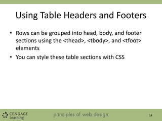 Using Table Headers and Footers
• Rows can be grouped into head, body, and footer
sections using the <thead>, <tbody>, and <tfoot>
elements
• You can style these table sections with CSS
14
 