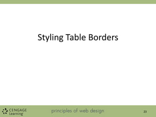 Styling Table Borders
23
 