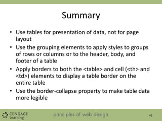 Summary
• Use tables for presentation of data, not for page
layout
• Use the grouping elements to apply styles to groups
of rows or columns or to the header, body, and
footer of a table
• Apply borders to both the <table> and cell (<th> and
<td>) elements to display a table border on the
entire table
• Use the border-collapse property to make table data
more legible
45
 