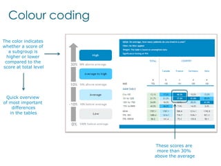 Tables 2 slideshare | PPTX