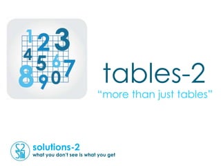 tables-2
                          “more than just tables”




solutions-2
what you don’t see is what you get
 
