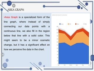 AREA GRAPH
•Area Graph is a specialized form of the
line graph, where instead of simply
connecting our data points with a
continuous line, we also fill in the region
below that line with a solid color. This
might seem to be a minor cosmetic
change, but it has a significant effect on
how we perceive the data in the chart.
 
