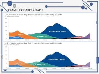 EXAMPLE OF AREA GRAPH
 