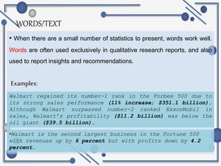 WORDS/TEXT
• When there are a small number of statistics to present, words work well.
Words are often used exclusively in qualitative research reports, and also
used to report insights and recommendations.
Examples:
Walmart regained its number-1 rank in the Forbes 500 due to
its strong sales performance (11% increase; $351.1 billion).
Although Walmart surpassed number-2 ranked ExxonMobil in
sales, Walmart’s profitability ($11.2 billion) was below the
oil giant ($39.5 billion).
•Walmart is the second largest business in the Fortune 500
with revenues up by 6 percent but with profits down by 4.2
percent.
 