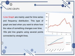 LINE GRAPH
•Line Graph are mainly used for time series
and frequency distribution. This type of
graph are best when you want to show how
the value of something changes over time.
•We plot line graphs using several points
connected by straight lines.
 