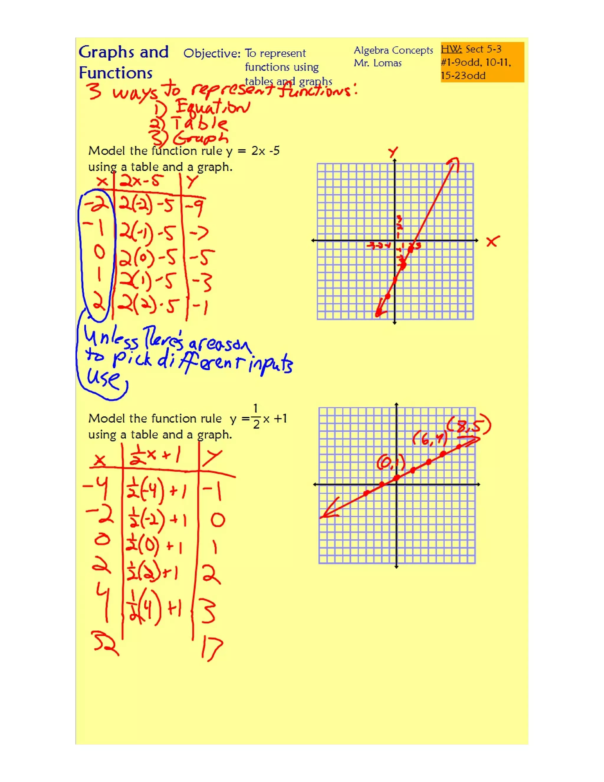Tables And Graphs.pdf