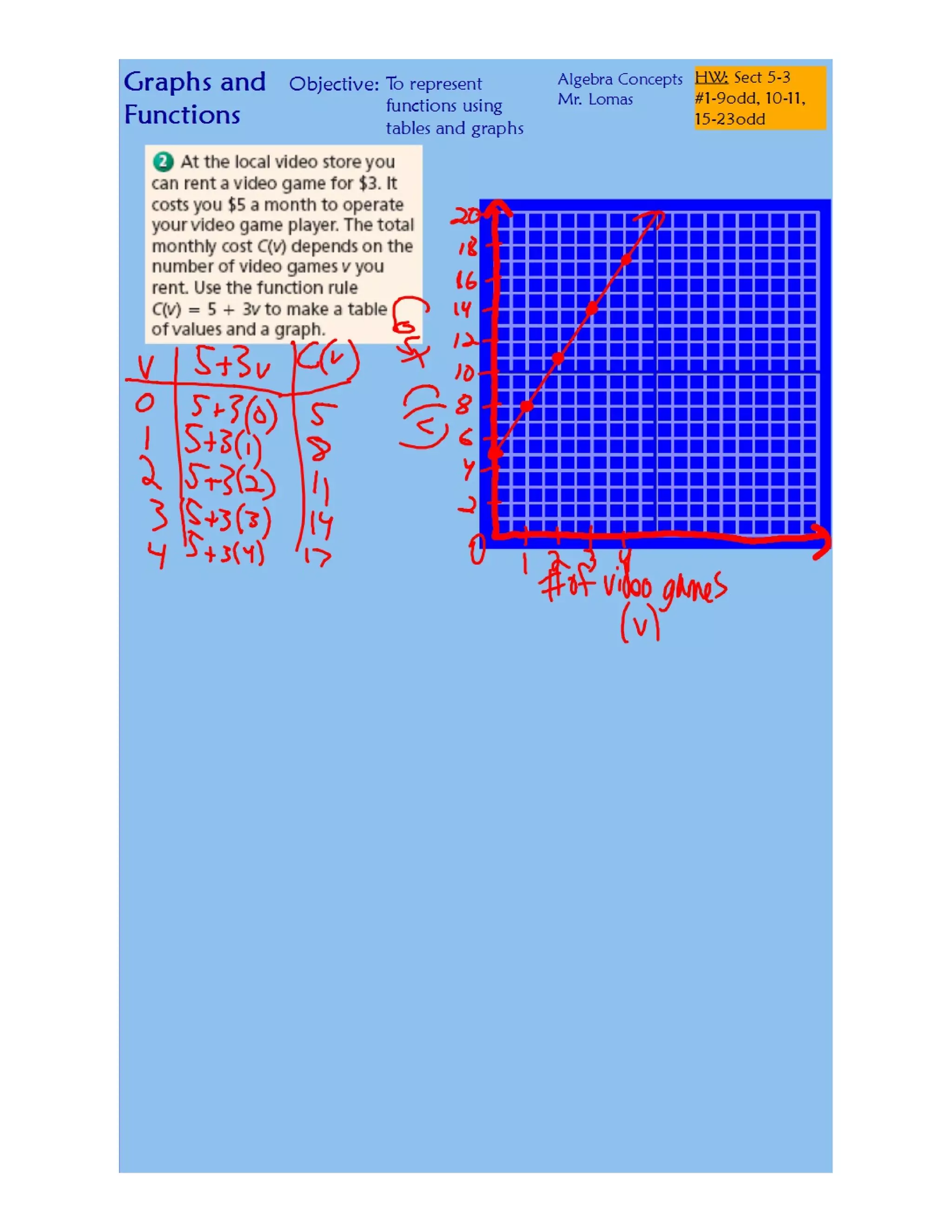 Tables And Graphs.pdf