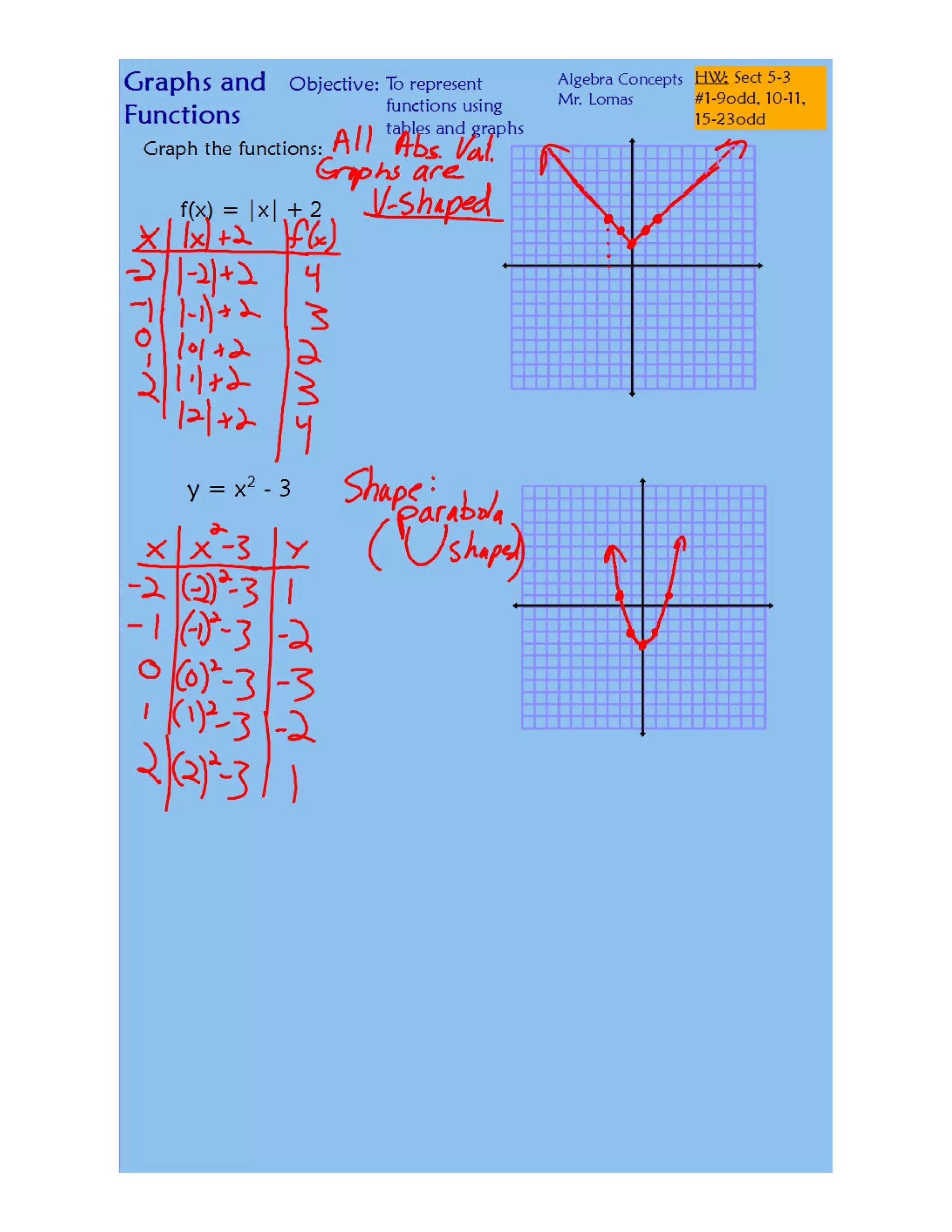 Tables And Graphs.pdf