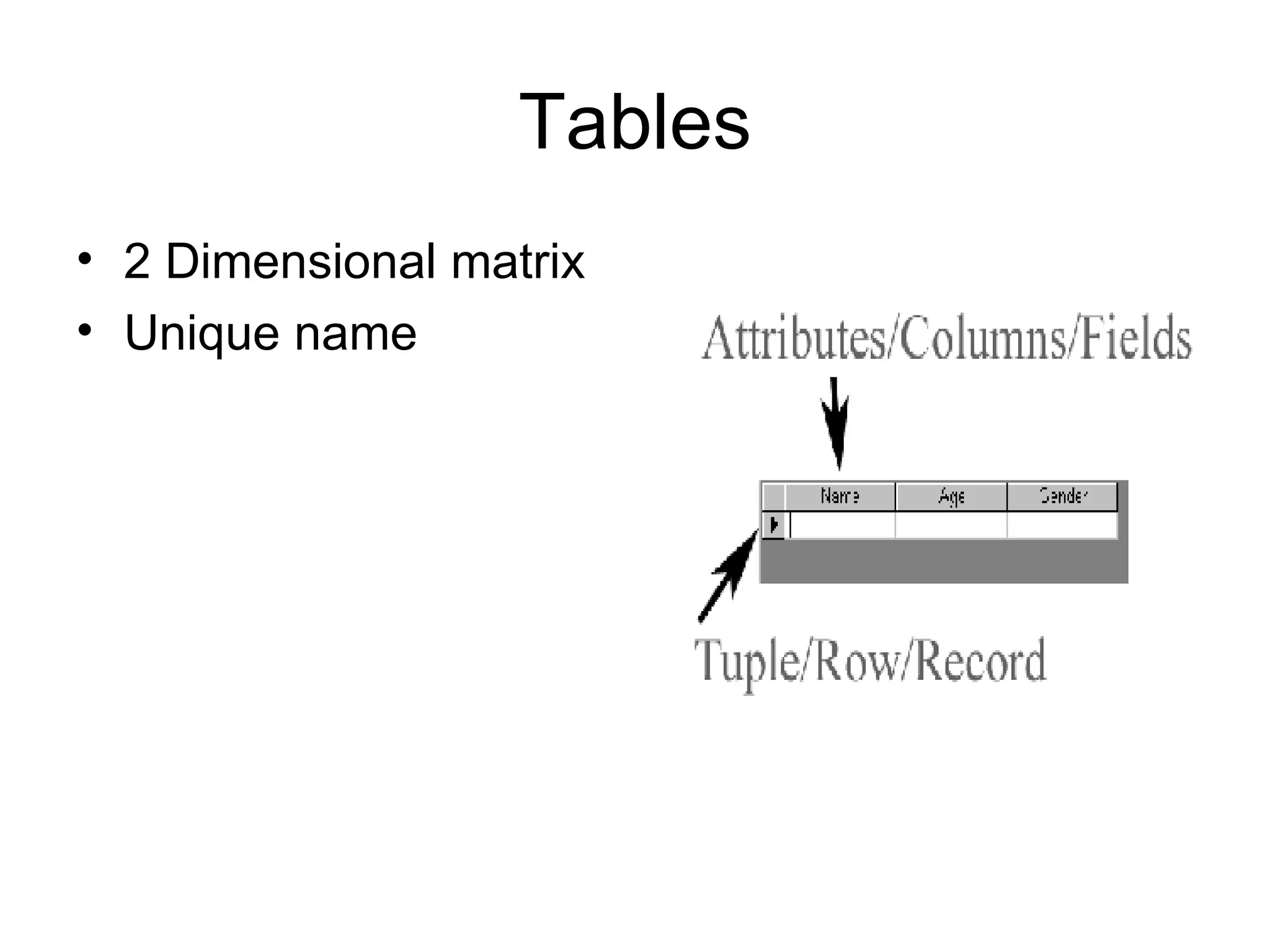 Tables 2 Dimensional matrix Unique name 