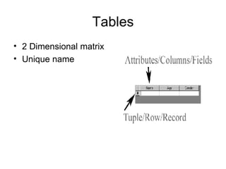 Tables 2 Dimensional matrix Unique name 
