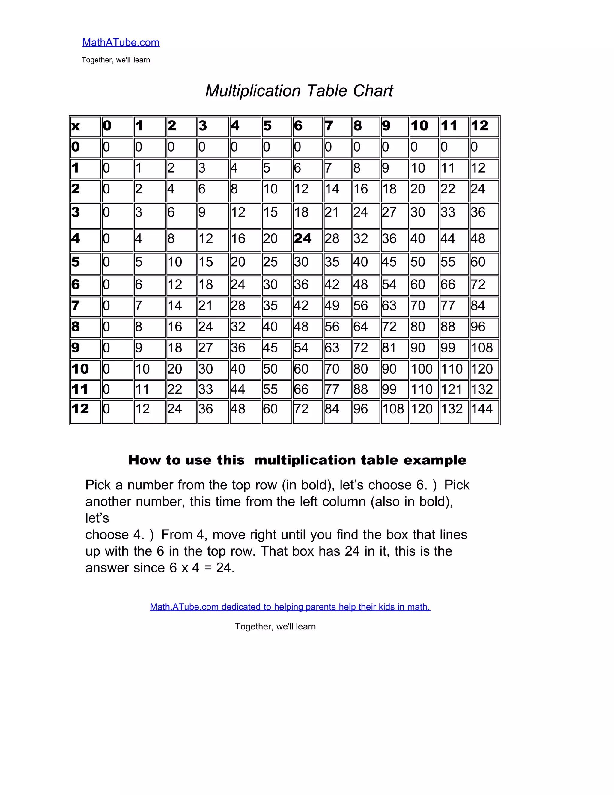 Tables charts-formulas-symbols | PDF