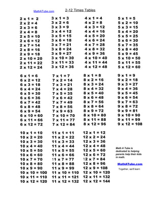 Tables charts-formulas-symbols | PDF | Homework and Study | Education
