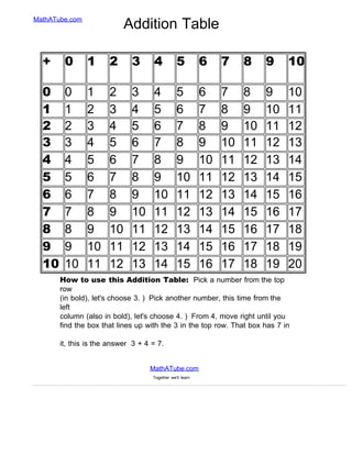 Tables charts-formulas-symbols | PDF