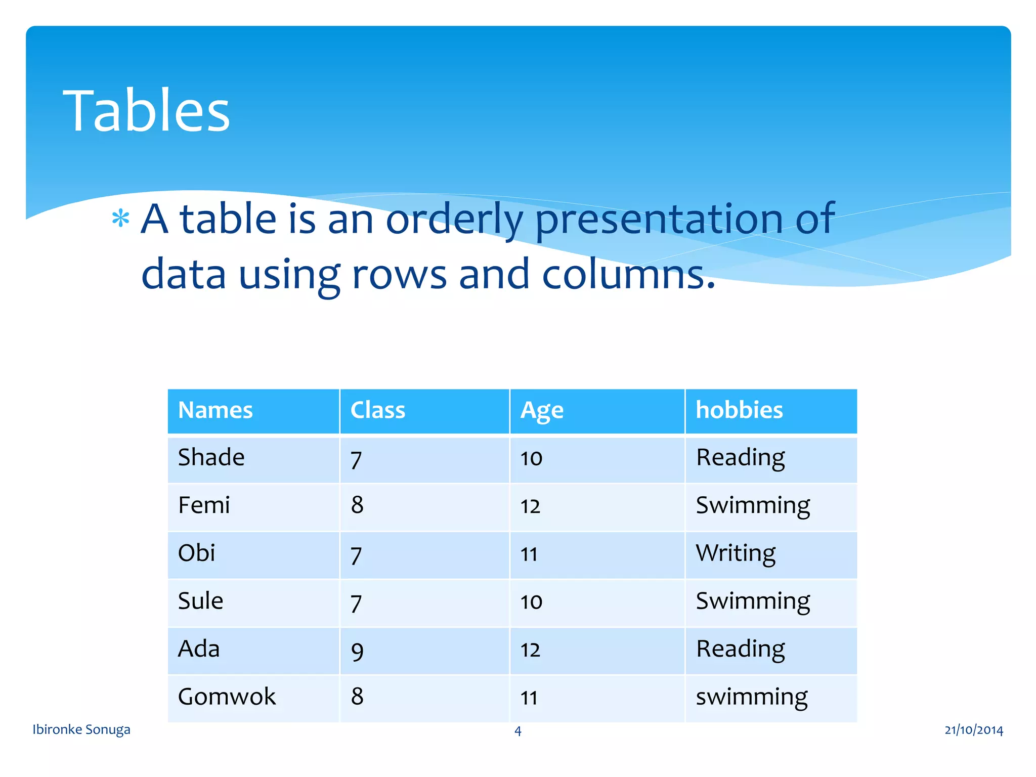 Tables and charts | PPTX