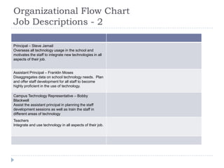 Organizational Flow Chart Job Descriptions - 2