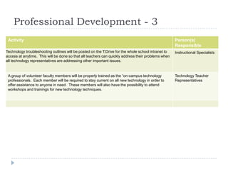 Professional Development - 3