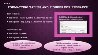 Tables and Figures, Referencing, and Appendices- Dhivya S R & B.Gowsika ...