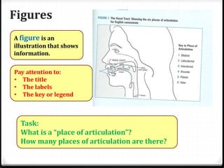 Figures
Pay attention to:
• The title
• The labels
• The key or legend
Task:
What is a “place of articulation”?
How many places of articulation are there?
A figure is an
illustration that shows
information.
