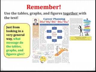 Remember!
Use the tables, graphs, and figures together with
the text!
Just from
looking in a
very general
way, what
message do
the tables,
graphs, and
figures give?
 