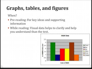 Graphs, tables, and figures
When?
 Pre-reading: For key ideas and supporting
information
 While reading: Visual data helps to clarify and help
you understand than the text.
 