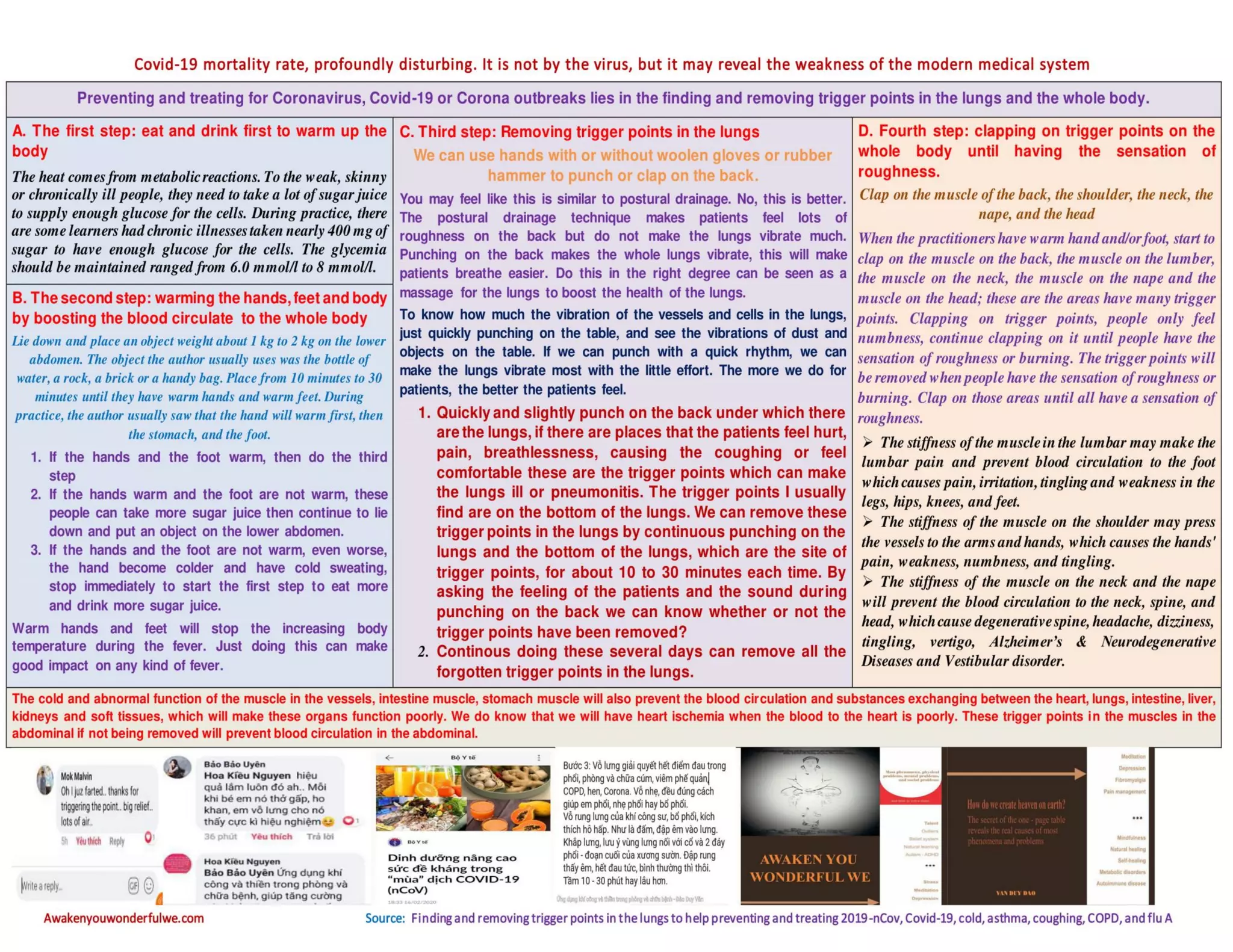 Tables are the evidence that patients can do self-healing for chronic diseases from applying Papaya leaf juice, baking soda, aspirin, sugar,
temperature, Vietnamese Qi Gong, breathing, exercise, metabolism, and traditional medicine
Van Duy Dao – Trainer, Author of Awaken You Wonderful We. Awakenyouwonderfulwe.com 10/7
 