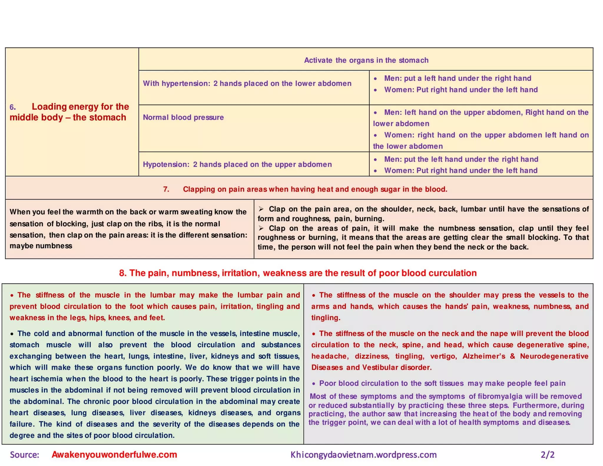 Tables are the evidence that patients can do self-healing for chronic diseases from applying Papaya leaf juice, baking soda, aspirin, sugar,
temperature, Vietnamese Qi Gong, breathing, exercise, metabolism, and traditional medicine
Van Duy Dao – Trainer, Author of Awaken You Wonderful We. Awakenyouwonderfulwe.com 12/7
 