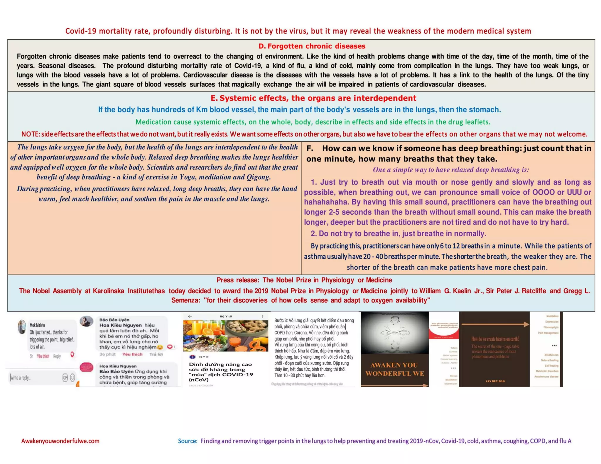 Tables are the evidence that patients can do self-healing for chronic diseases from applying Papaya leaf juice, baking soda, aspirin, sugar,
temperature, Vietnamese Qi Gong, breathing, exercise, metabolism, and traditional medicine
Van Duy Dao – Trainer, Author of Awaken You Wonderful We. Awakenyouwonderfulwe.com 9/7
 