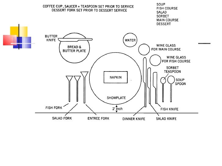 Table setting Table setting