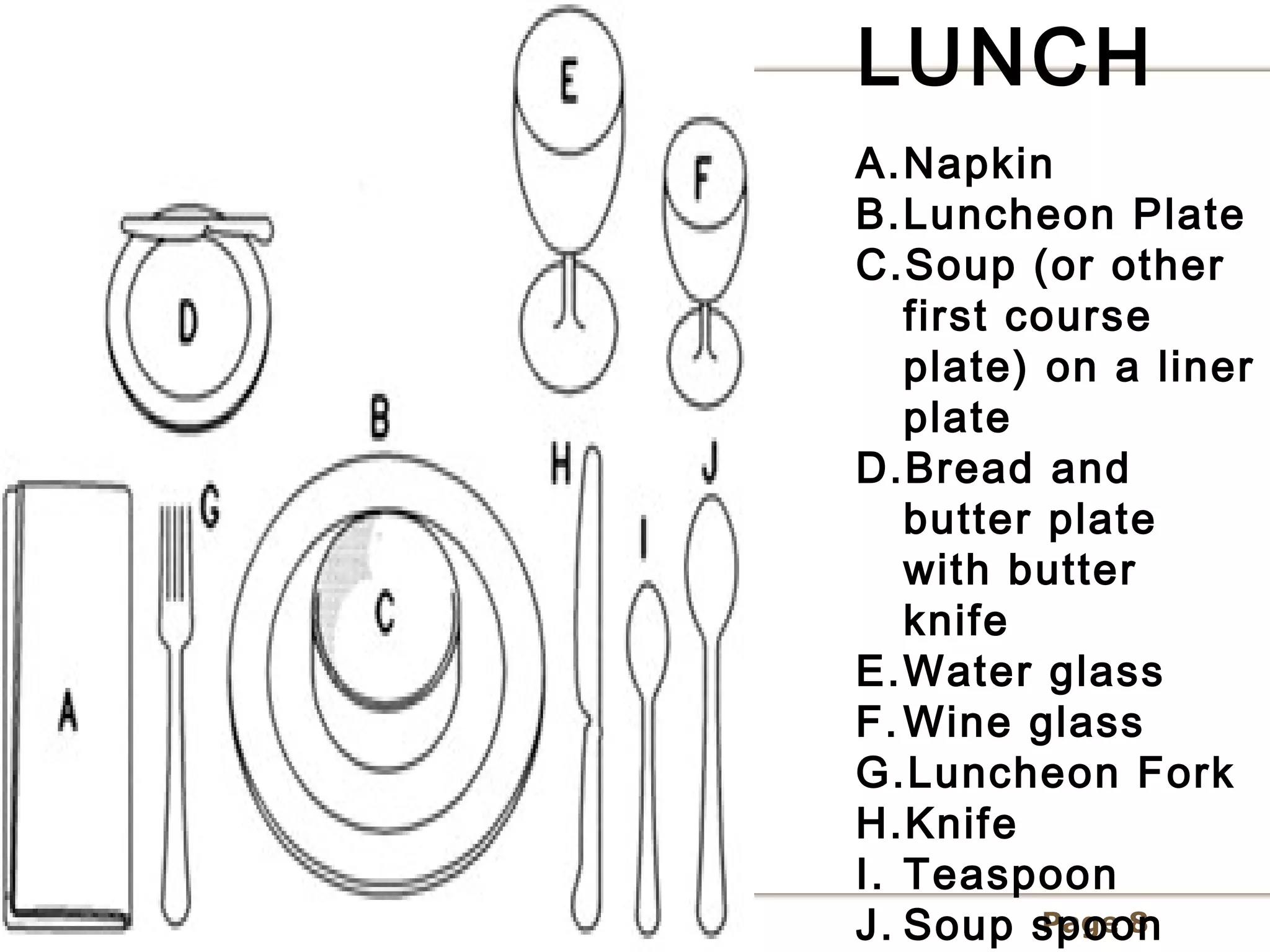 LUNCH
A.Napkin
B.Luncheon Plate
C.Soup (or other
   first course
   plate) on a liner
   plate
D.Bread and
   butter plate
   with butter
   knife
E.Water glass
F. Wine glass
G.Luncheon Fork
H.Knife
I. Teaspoon
J. Soup spoon
          Page 8
 