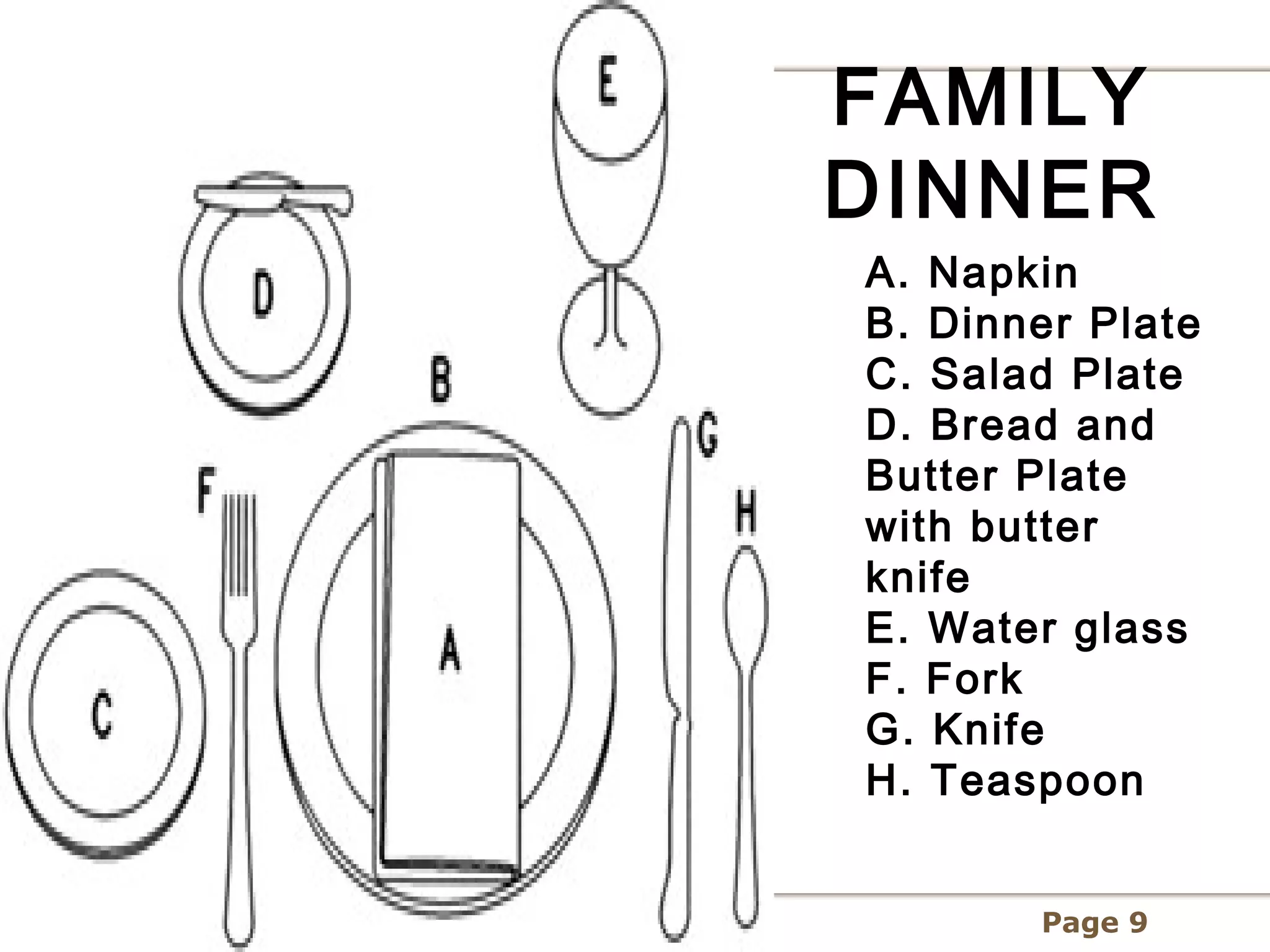 FAMILY
DINNER
A. Napkin
B. Dinner Plate
C. Salad Plate
D. Bread and
Butter Plate
with butter
knife
E. Water glass
F. Fork
G. Knife
H. Teaspoon


       Page 9
 