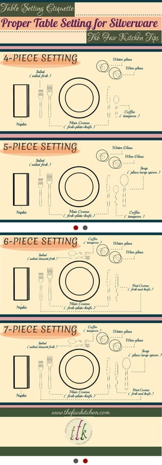 Table Setting Etiquette: Proper Table Setting for Silverware (The Fair Kitchen Tips)