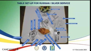 GUIDLINES IN TABLE SET UP AND TABLE SETTING IN FOOD AND BEVERAGE ...