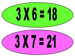 3 X 6 = 18 3 X 7 = 21