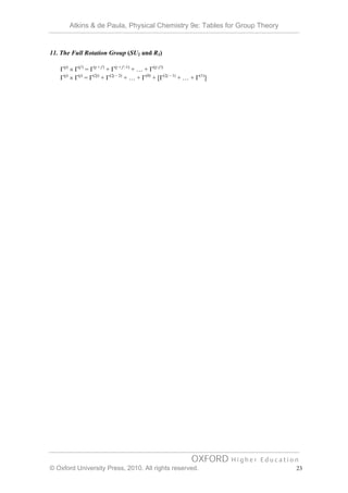 Tables for Group Theory | PDF