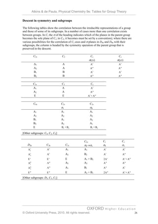 Tables for Group Theory | PDF