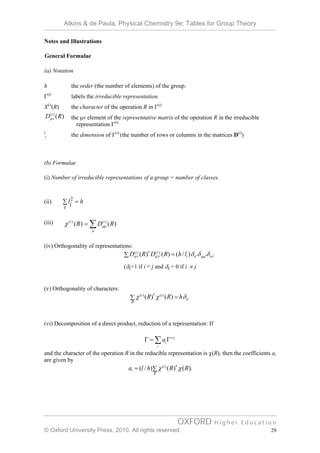 Tables for Group Theory | PDF